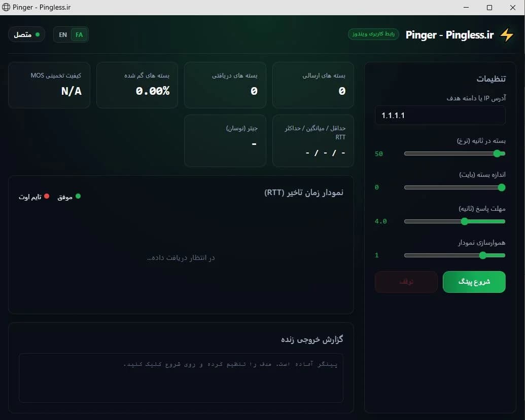آموزش کامل کار با نرمافزار پینگر (Pinger)